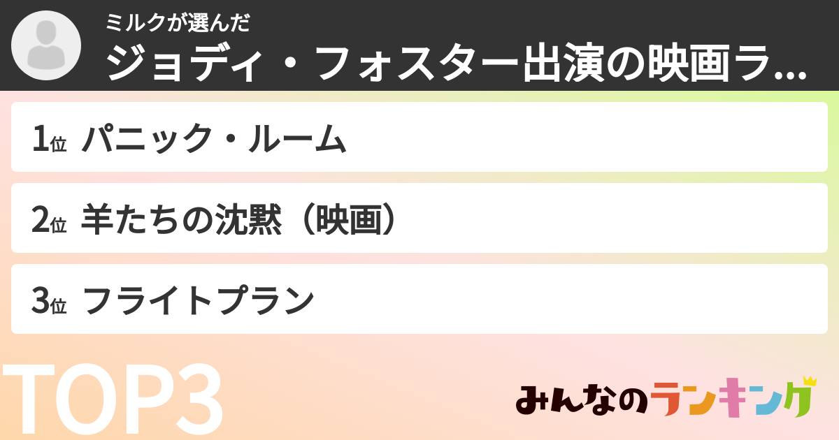 ミルクさんの「ジョディ・フォスター出演の映画ランキング」