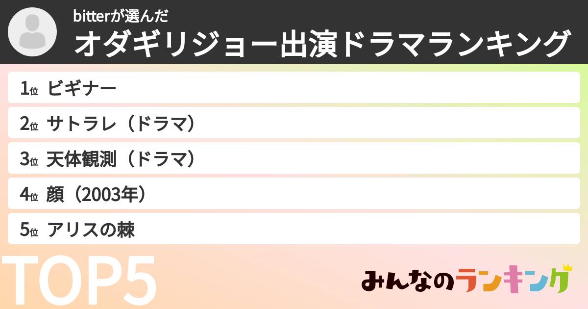 bitterさんの「オダギリジョー出演ドラマランキング」
