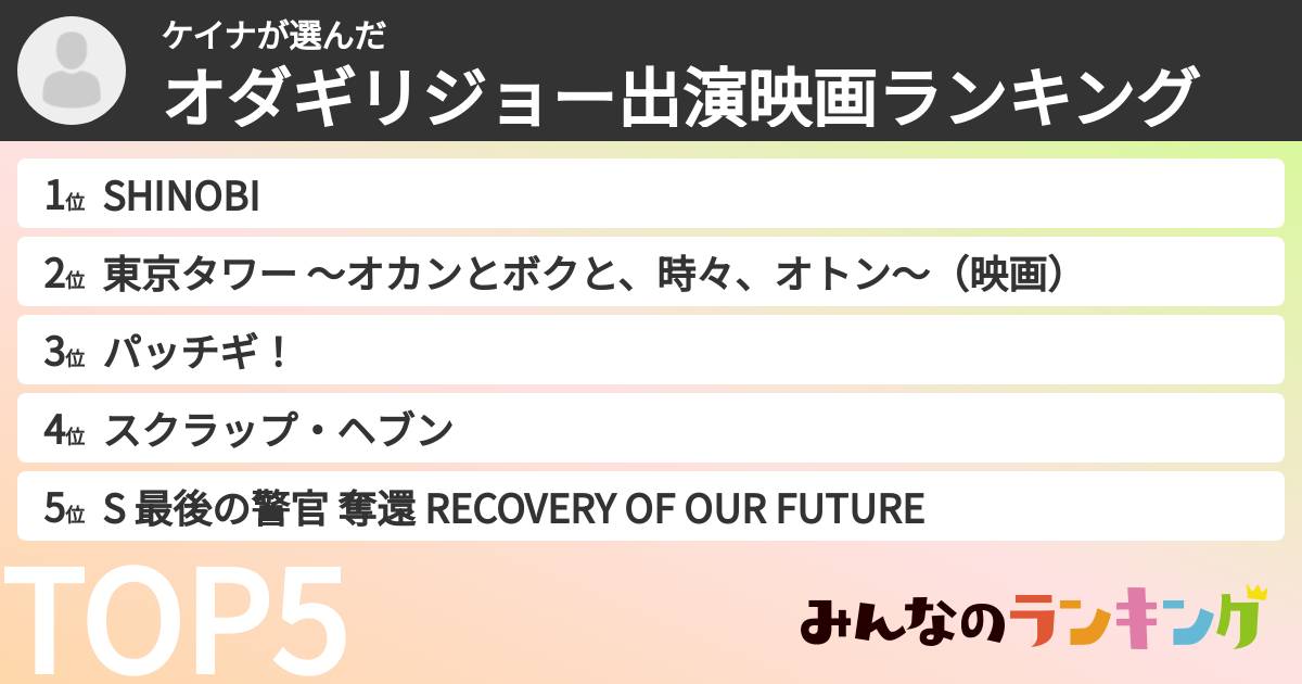 ケイナさんの「オダギリジョー出演映画ランキング」