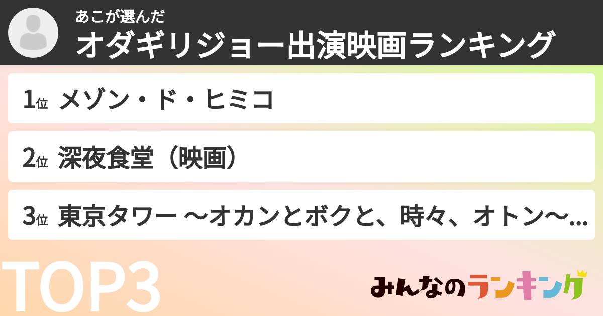 あこさんの「オダギリジョー出演映画ランキング」