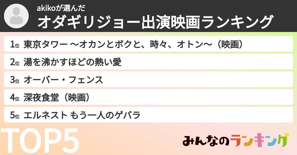 akikoさんの「オダギリジョー出演映画ランキング」