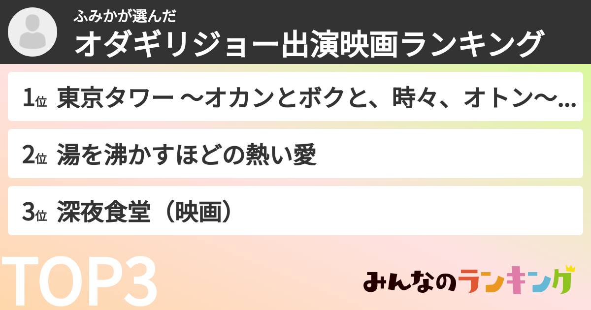 ふみかさんの「オダギリジョー出演映画ランキング」