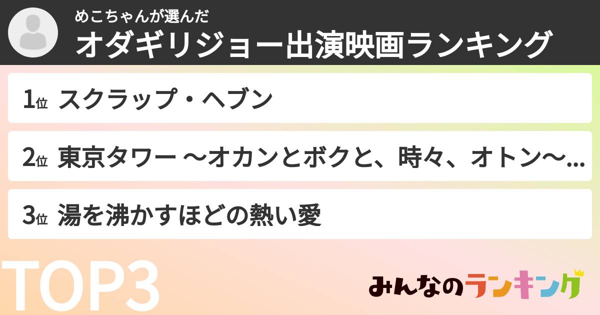 めこちゃんさんの「オダギリジョー出演映画ランキング」