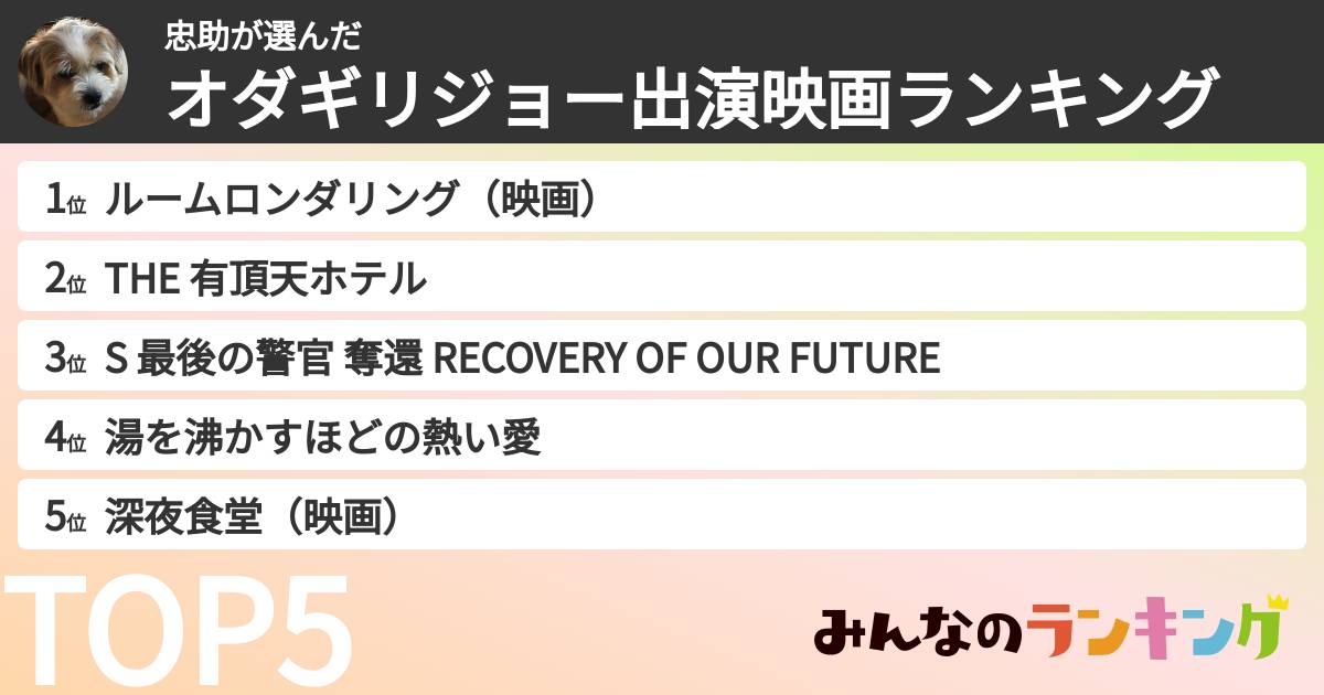 忠助さんの「オダギリジョー出演映画ランキング」