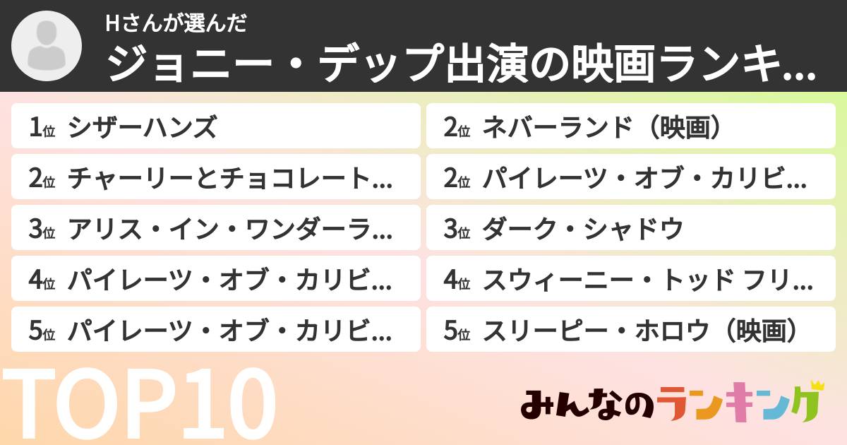 Hさんさんの「ジョニー・デップ出演の映画ランキング」