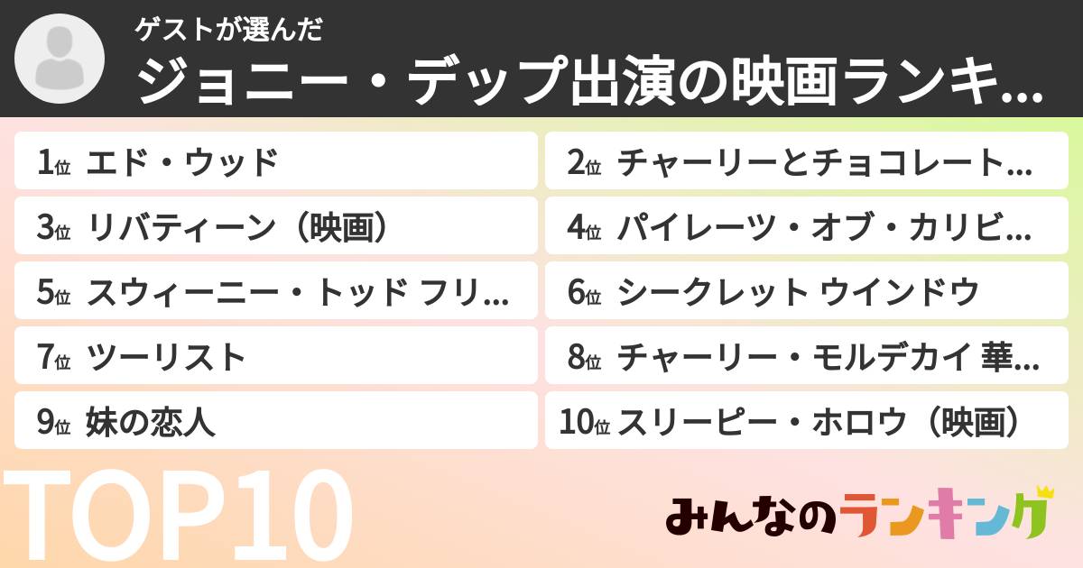 ゲストさんの「ジョニー・デップ出演の映画ランキング」