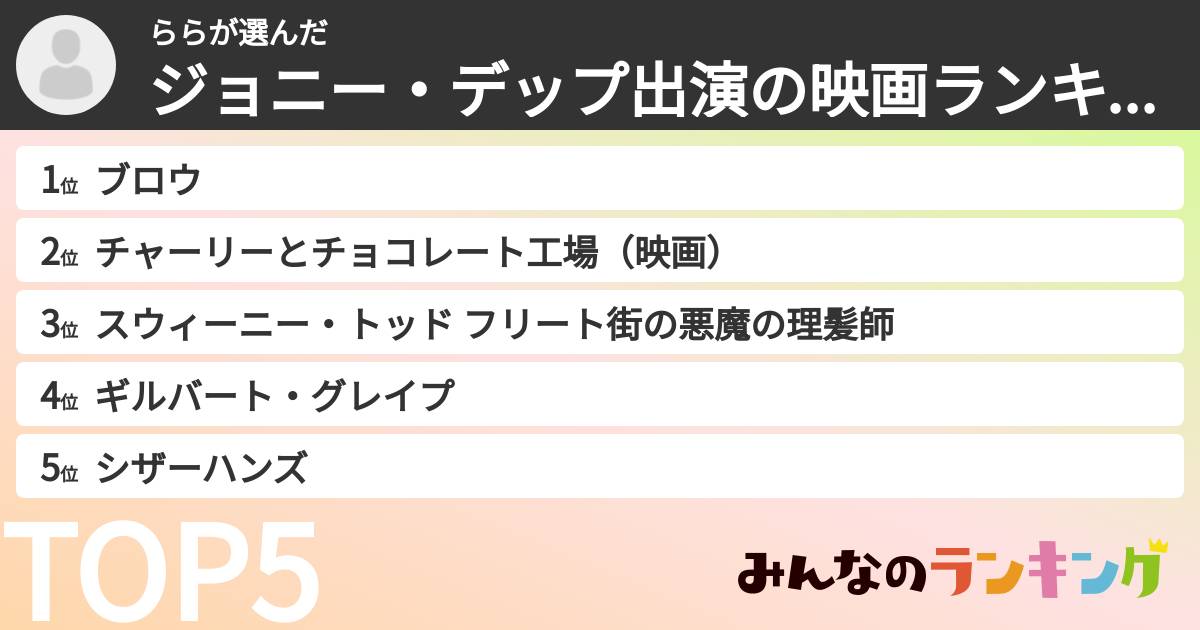 ららさんの「ジョニー・デップ出演の映画ランキング」