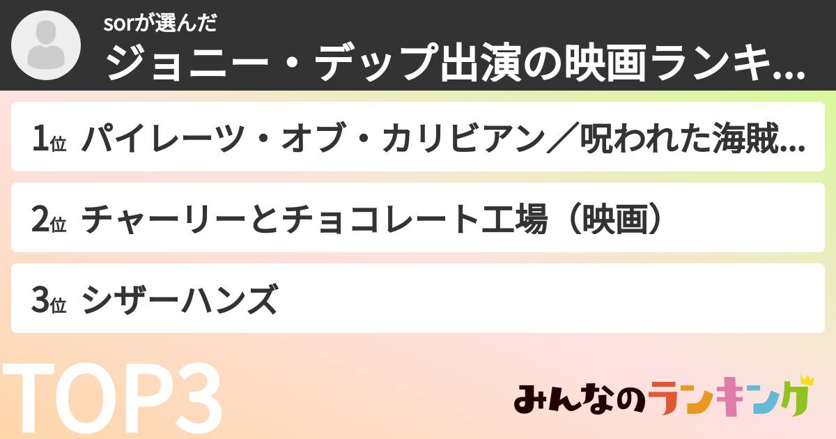 sorさんの「ジョニー・デップ出演の映画ランキング」