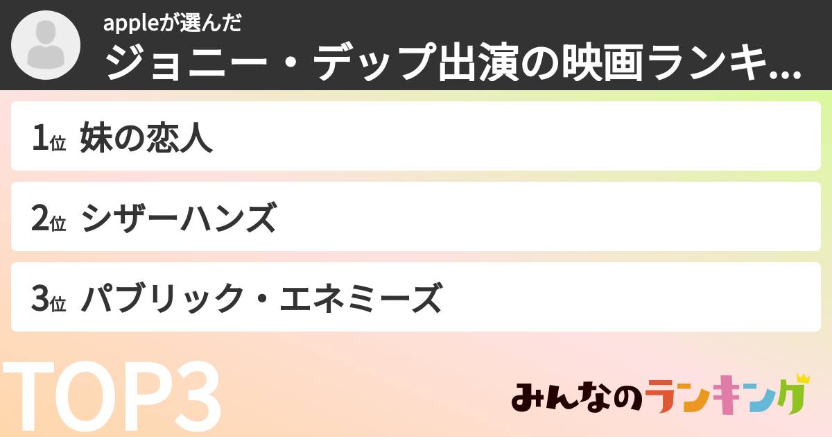 appleさんの「ジョニー・デップ出演の映画ランキング」