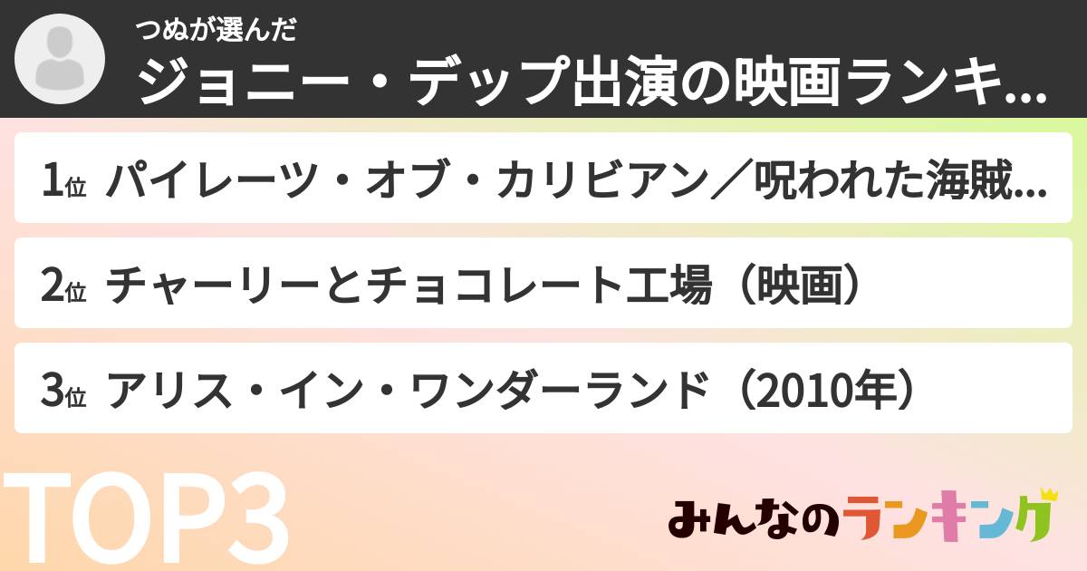 つぬさんの「ジョニー・デップ出演の映画ランキング」