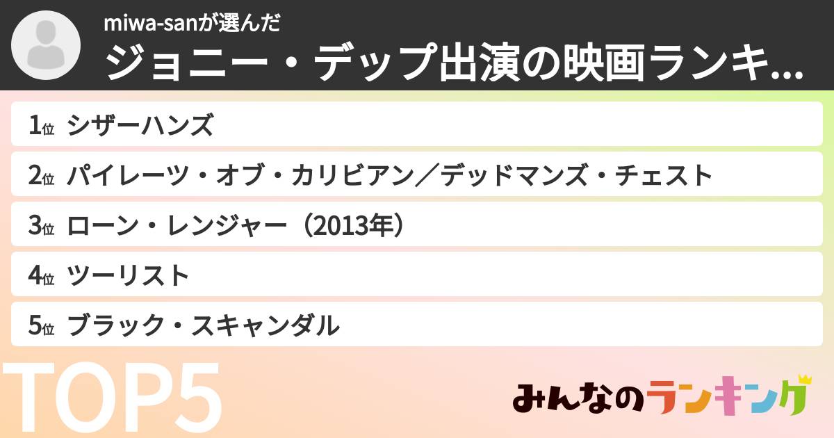 miwa-sanさんの「ジョニー・デップ出演の映画ランキング」