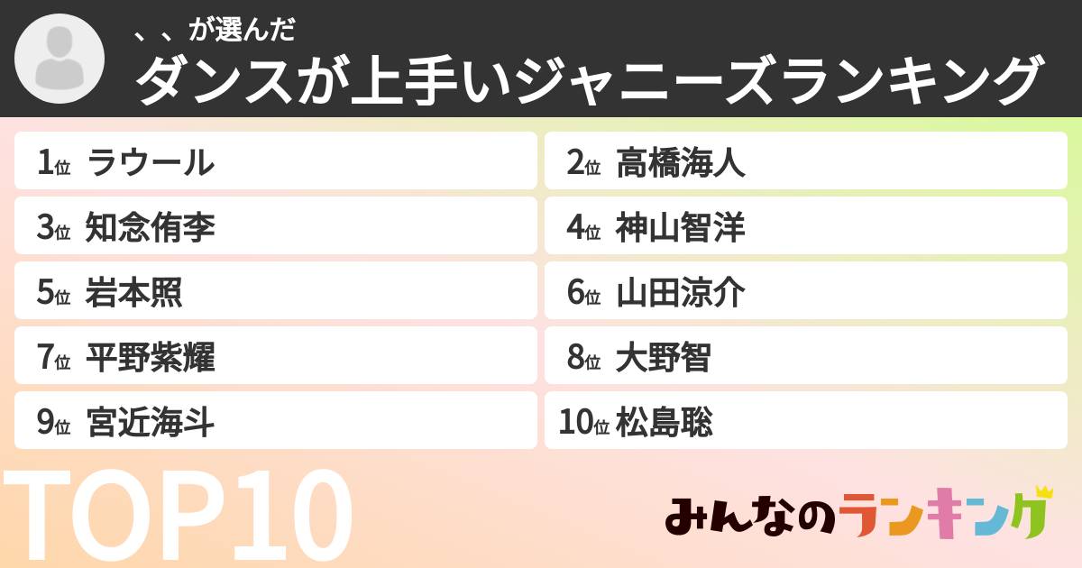 、、さんの「ダンスが上手いジャニーズランキング」