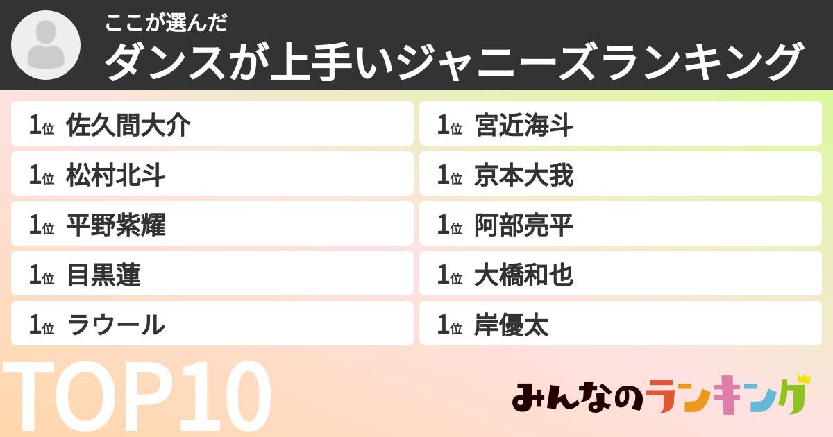 ここさんの「ダンスが上手いジャニーズランキング」