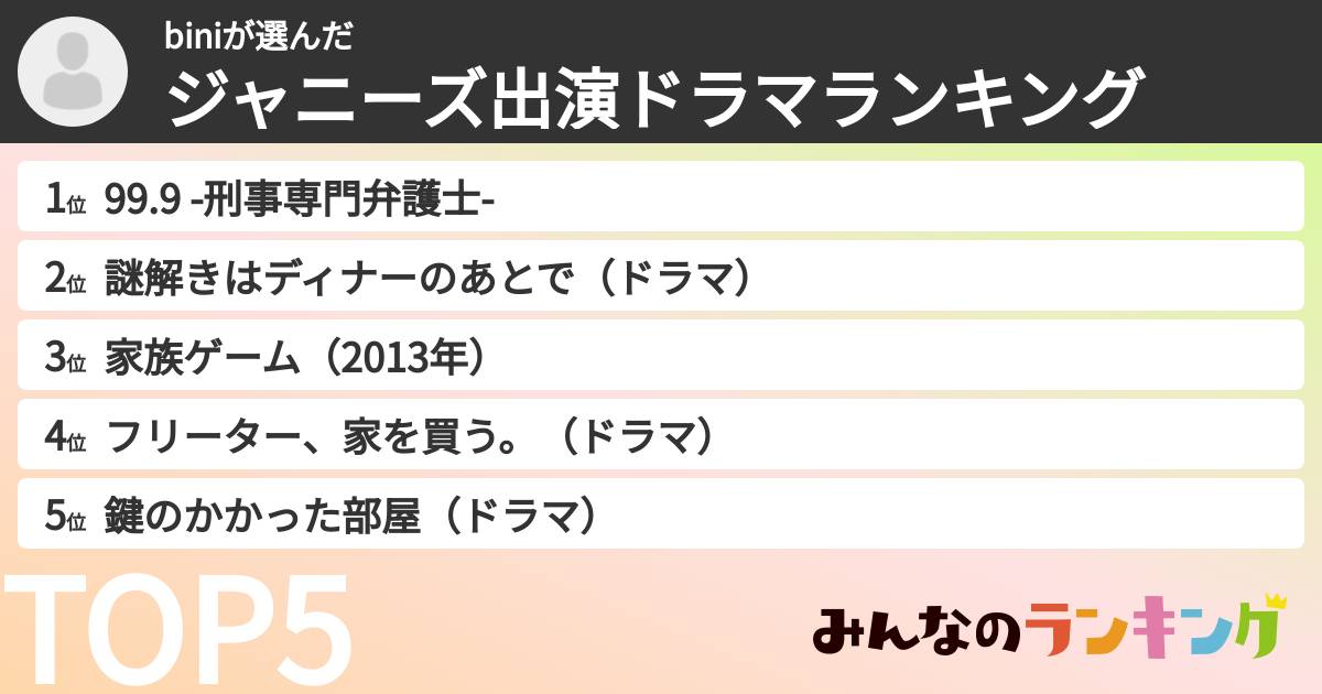 biniさんの「ジャニーズ出演ドラマランキング」