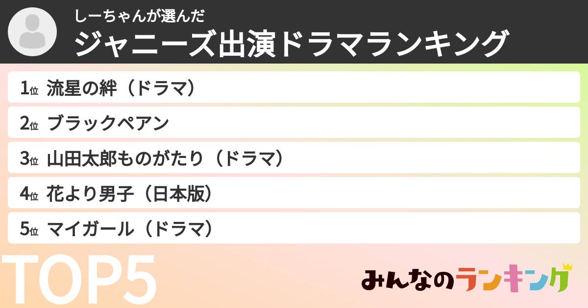 しーちゃんさんの「ジャニーズ出演ドラマランキング」