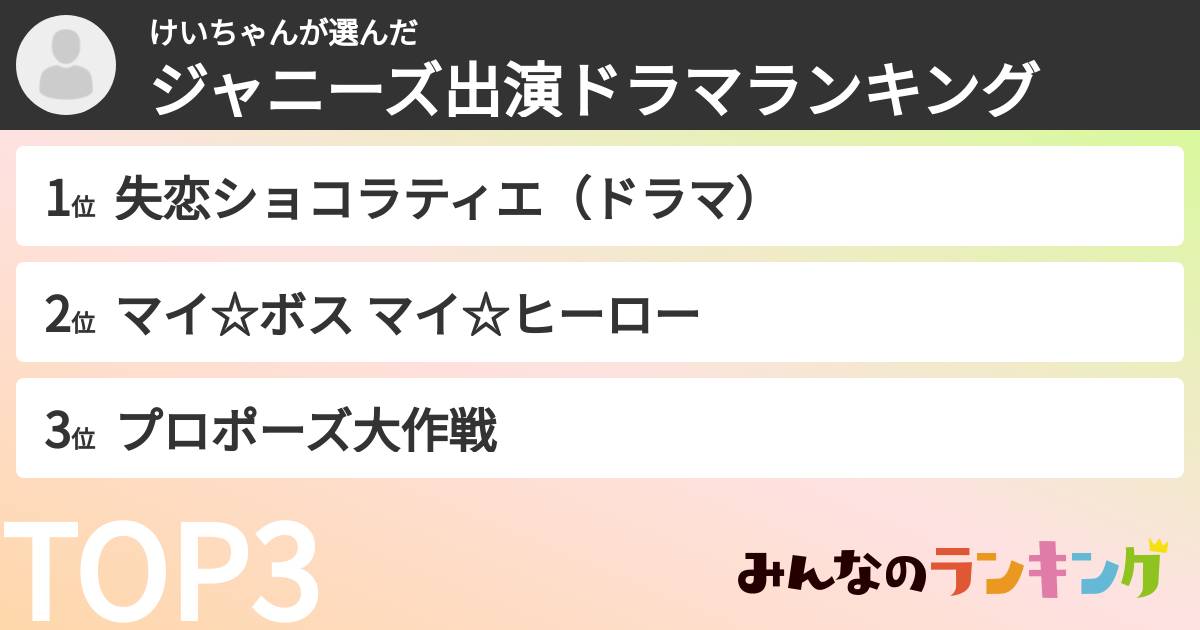 けいちゃんさんの「ジャニーズ出演ドラマランキング」
