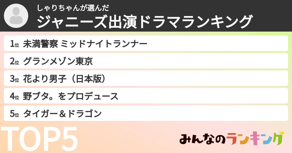 しゃりちゃんさんの「ジャニーズ出演ドラマランキング」
