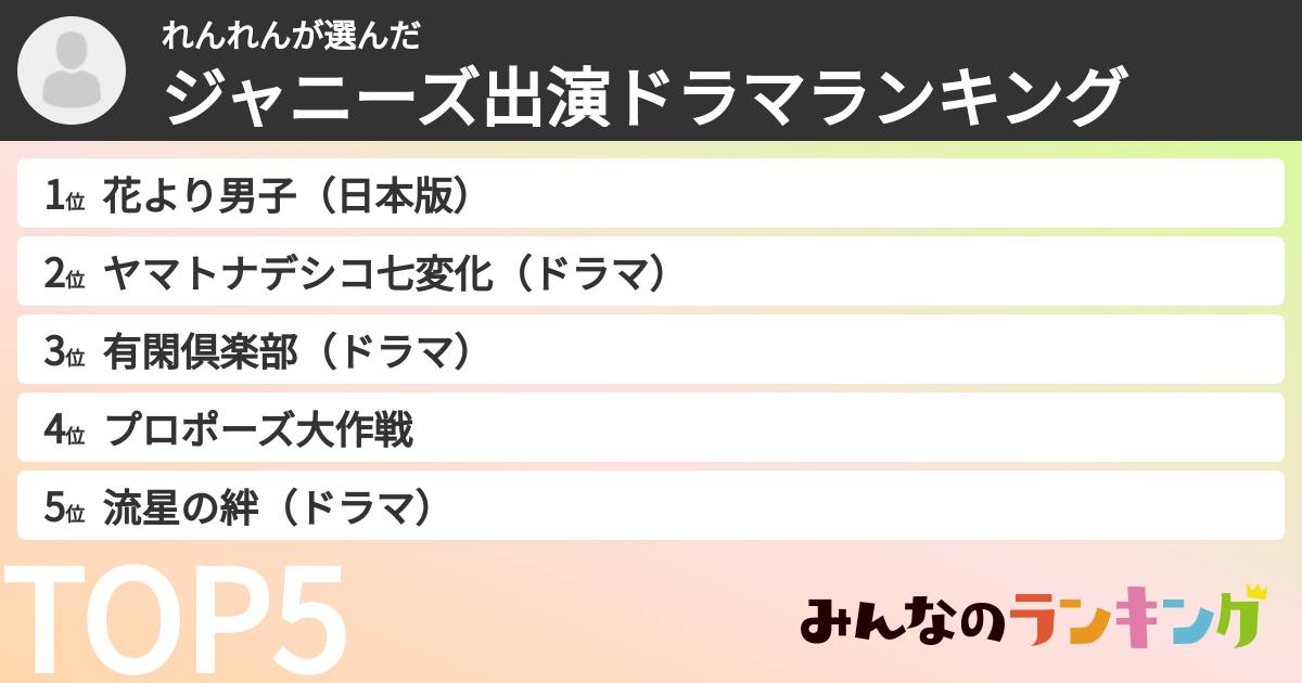 れんれんさんの「ジャニーズ出演ドラマランキング」