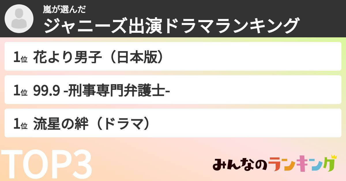 嵐さんの「ジャニーズ出演ドラマランキング」