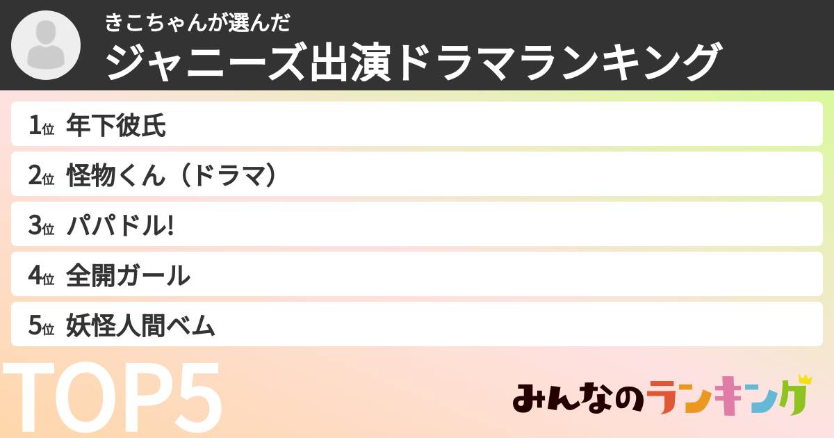 きこちゃんさんの「ジャニーズ出演ドラマランキング」