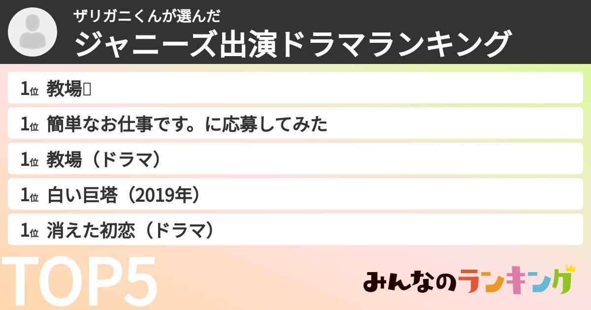 ザリガニくんさんの「ジャニーズ出演ドラマランキング」