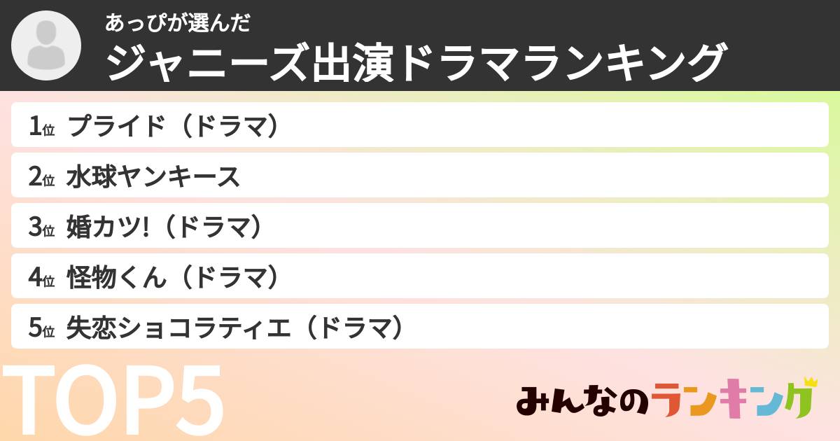 あっぴさんの「ジャニーズ出演ドラマランキング」