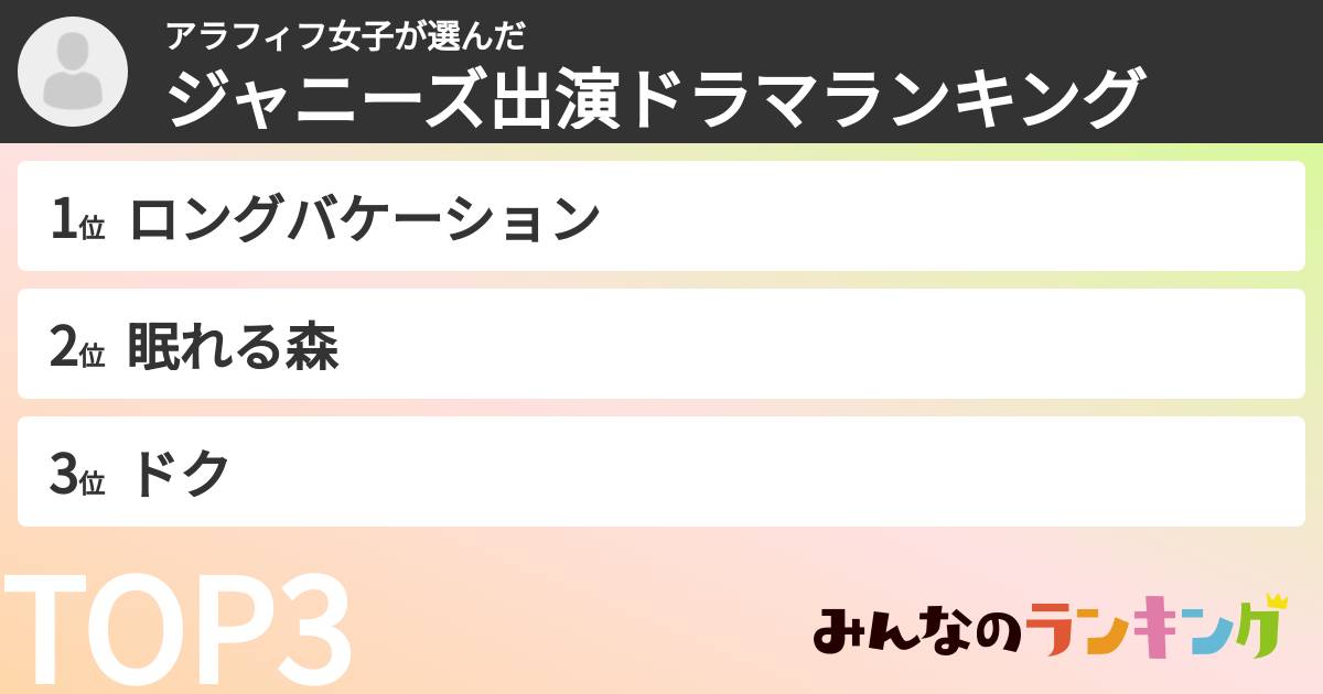 アラフィフ女子さんの「ジャニーズ出演ドラマランキング」