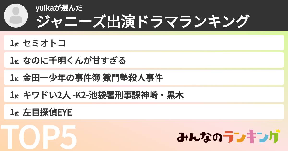 yuikaさんの「ジャニーズ出演ドラマランキング」