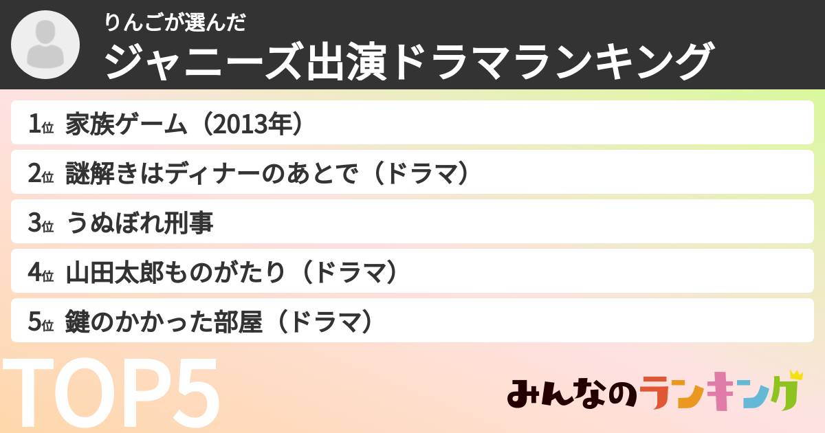 りんごさんの「ジャニーズ出演ドラマランキング」