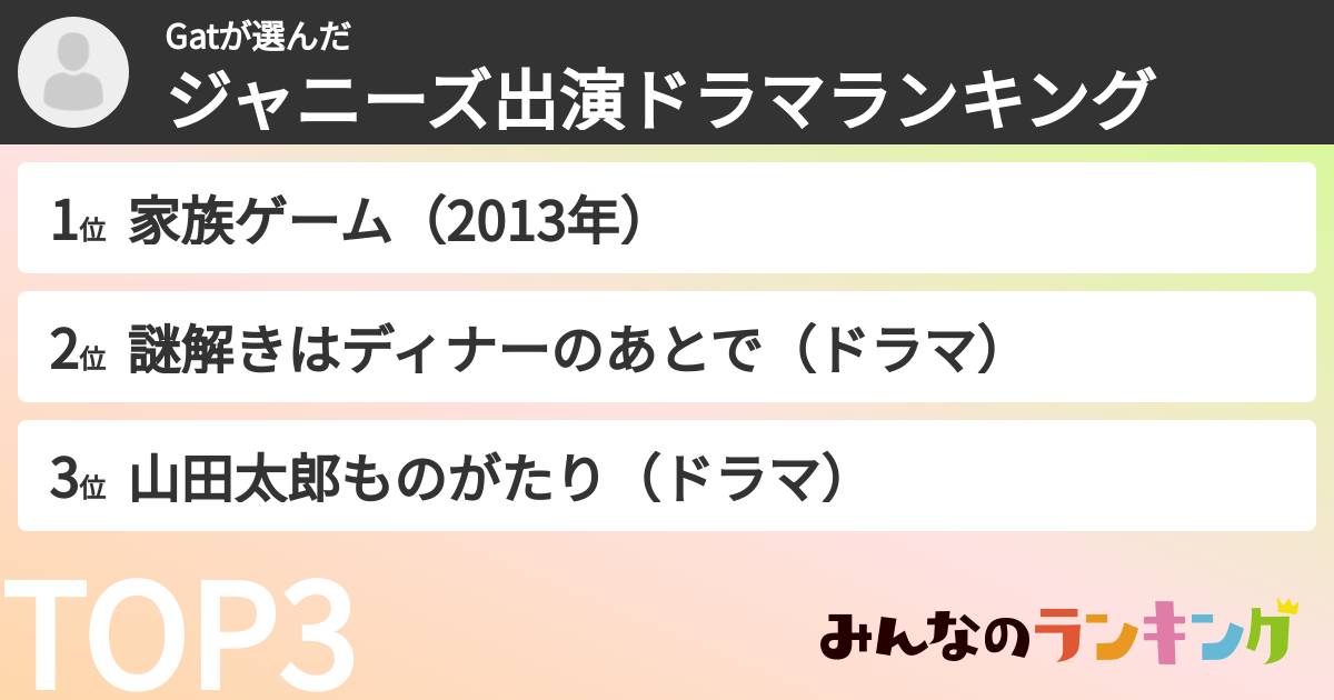 Gatさんの「ジャニーズ出演ドラマランキング」