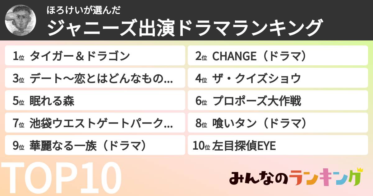 ほろけいさんの「ジャニーズ出演ドラマランキング」