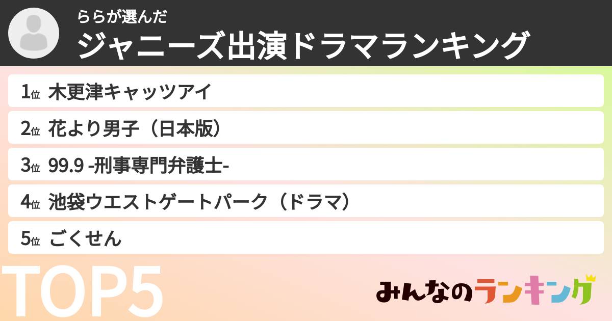 ららさんの「ジャニーズ出演ドラマランキング」