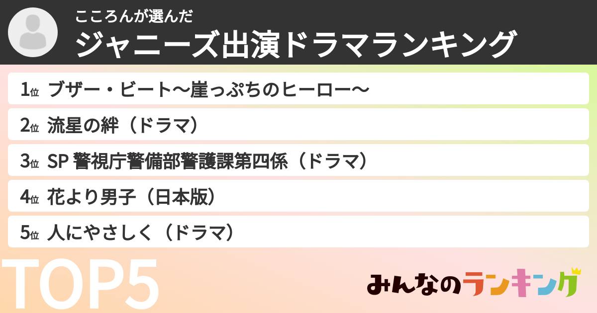 こころんさんの「ジャニーズ出演ドラマランキング」