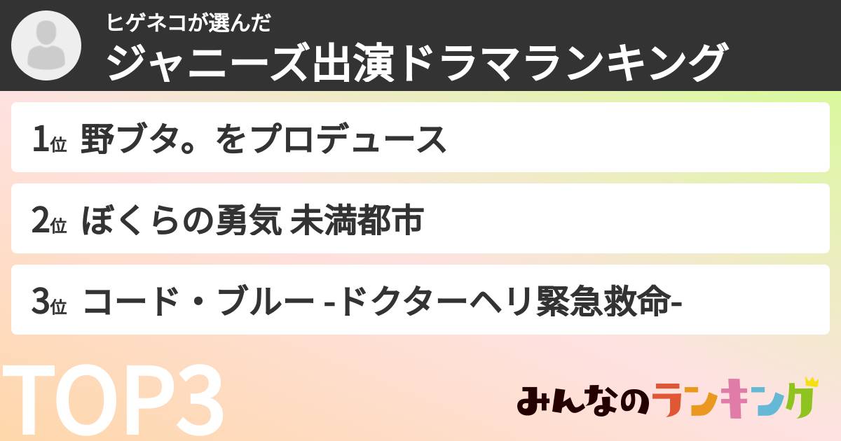 ヒゲネコさんの「ジャニーズ出演ドラマランキング」