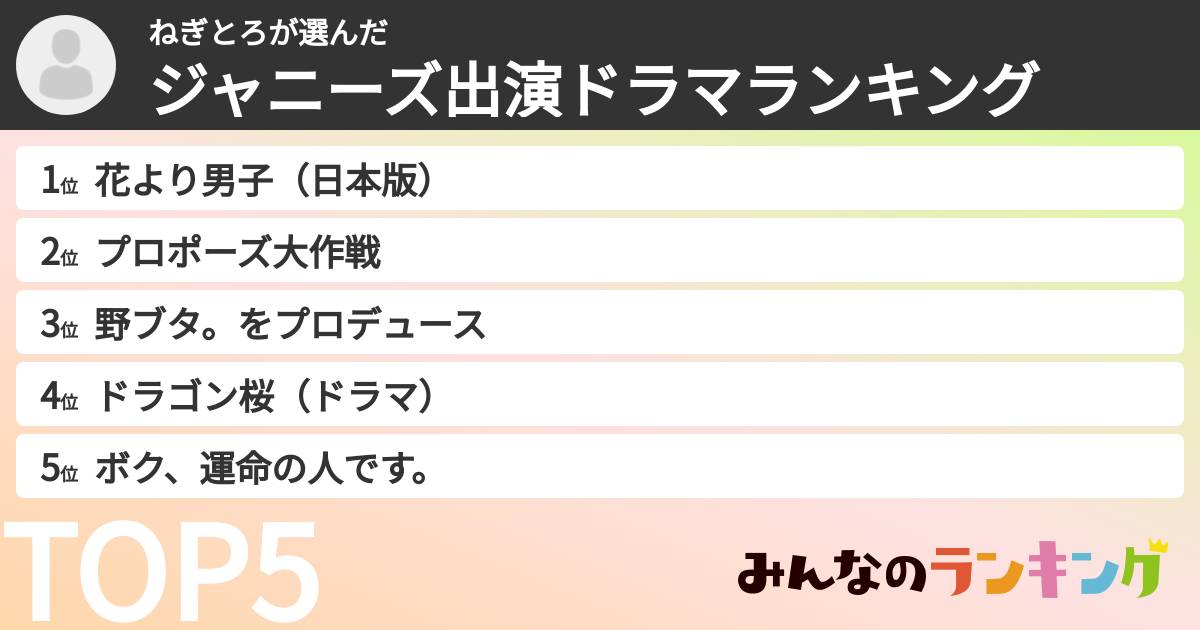 ねぎとろさんの「ジャニーズ出演ドラマランキング」