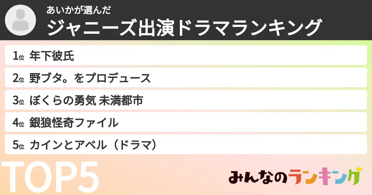 あいかさんの「ジャニーズ出演ドラマランキング」