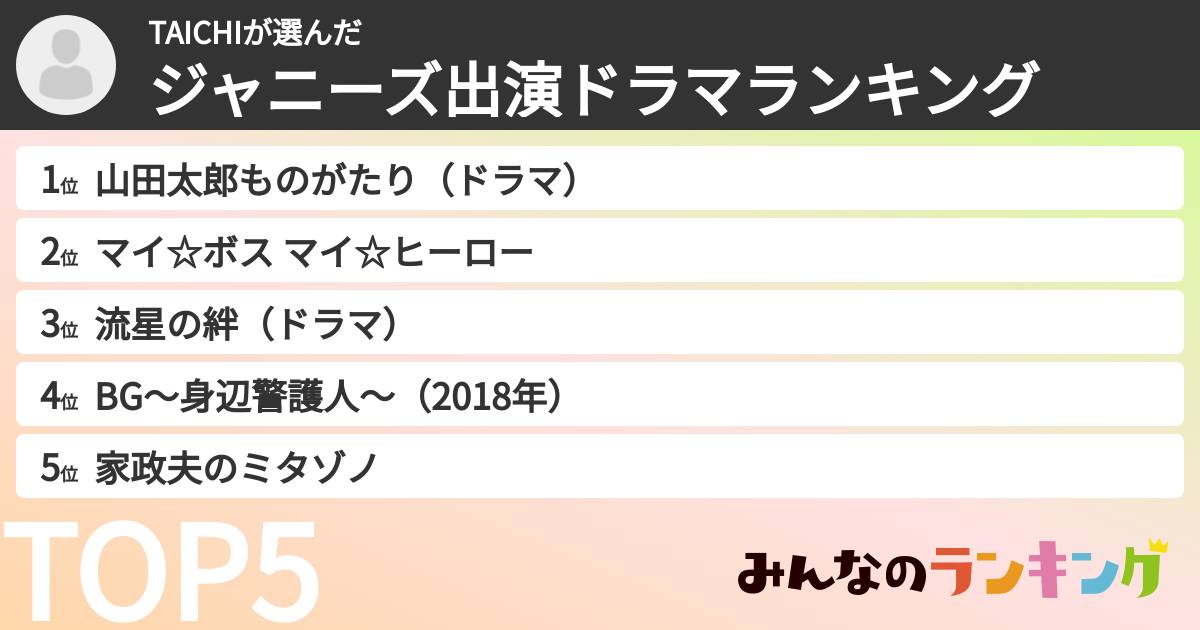 TAICHIさんの「ジャニーズ出演ドラマランキング」