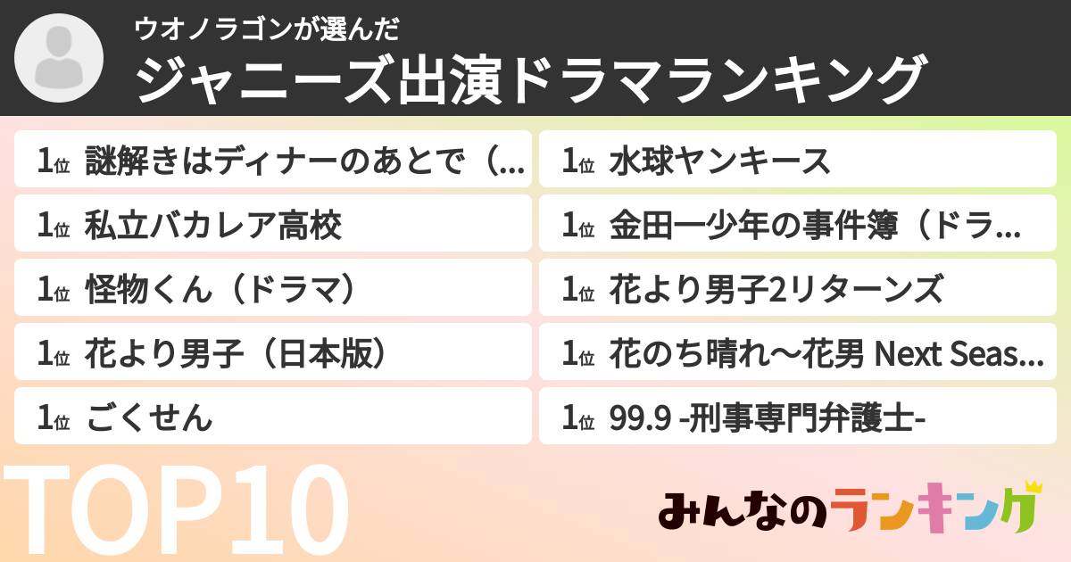 ウオノラゴンさんの「ジャニーズ出演ドラマランキング」