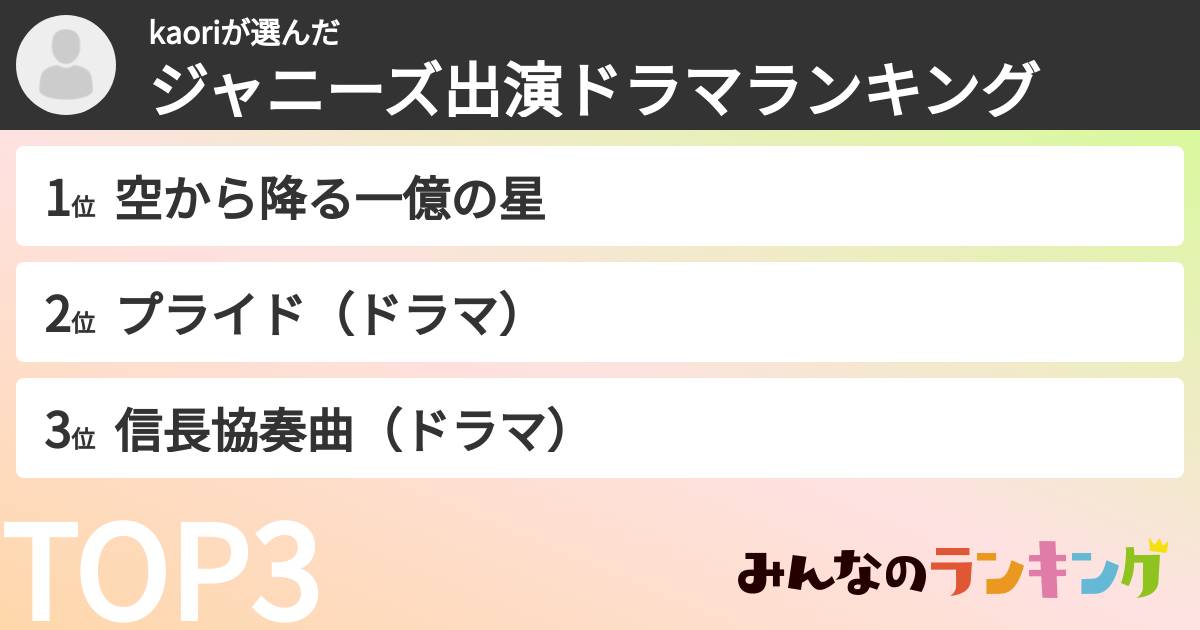 kaoriさんの「ジャニーズ出演ドラマランキング」