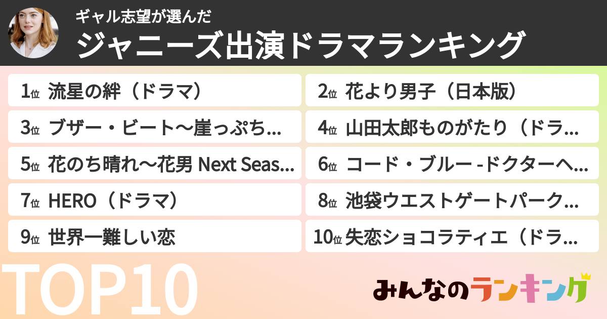 ギャル志望さんの「ジャニーズ出演ドラマランキング」