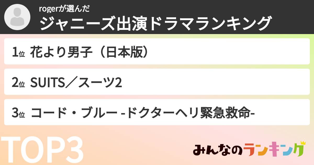 rogerさんの「ジャニーズ出演ドラマランキング」