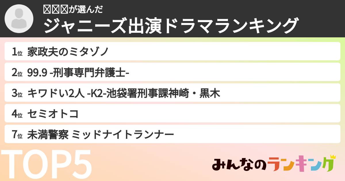 𝐌𝐢𝐨さんの「ジャニーズ出演ドラマランキング」