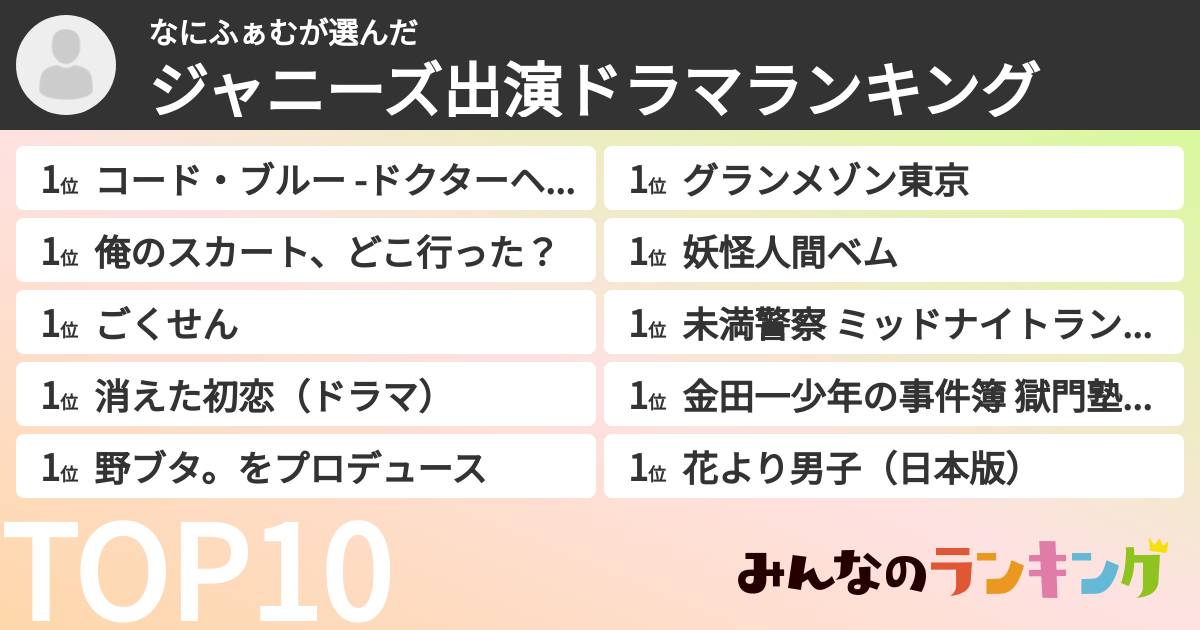 なにふぁむさんの「ジャニーズ出演ドラマランキング」