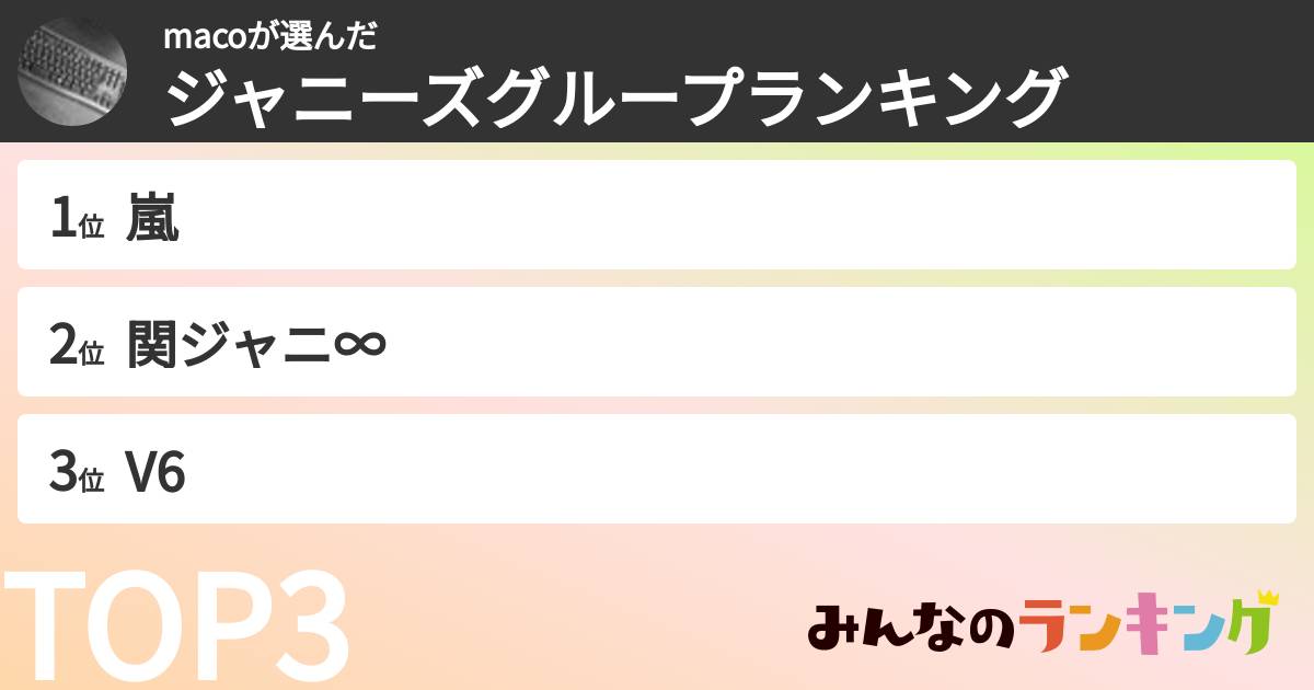 macoさんの「ジャニーズグループランキング」