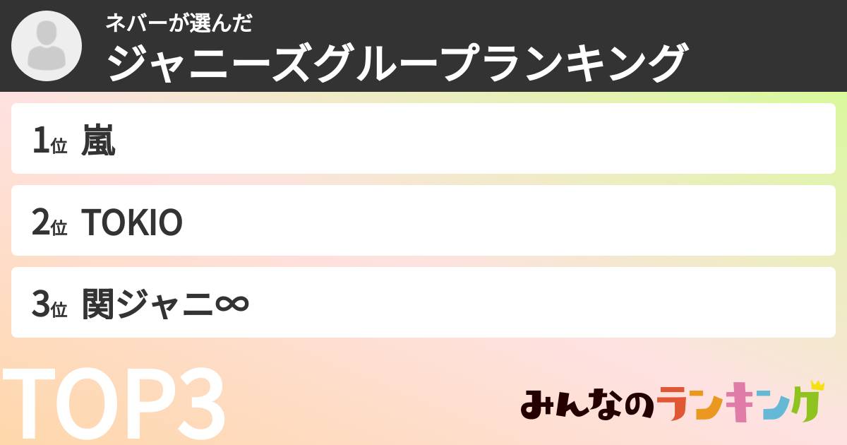 ネバーさんの「ジャニーズグループランキング」