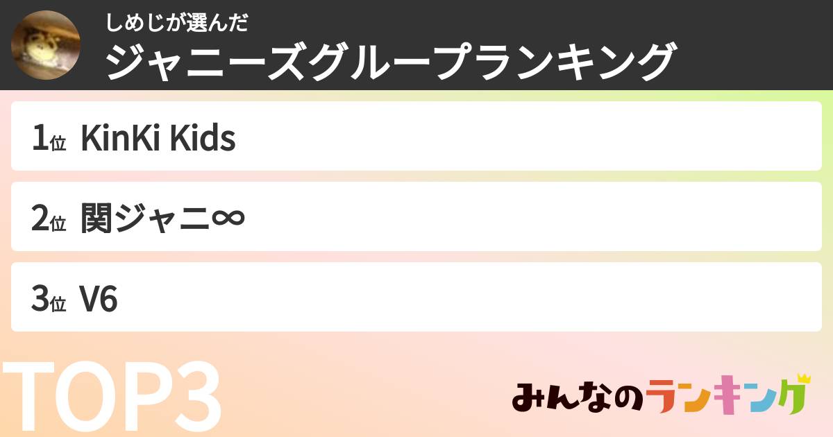 しめじさんの「ジャニーズグループランキング」