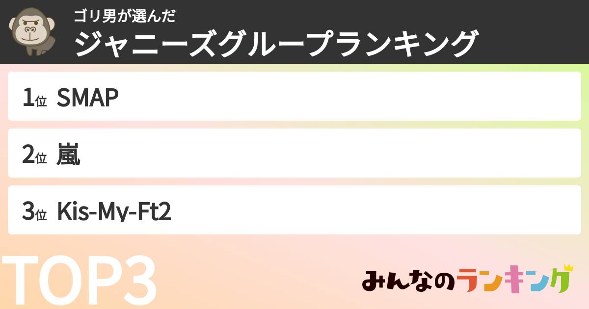 ゴリ男さんの「ジャニーズグループランキング」