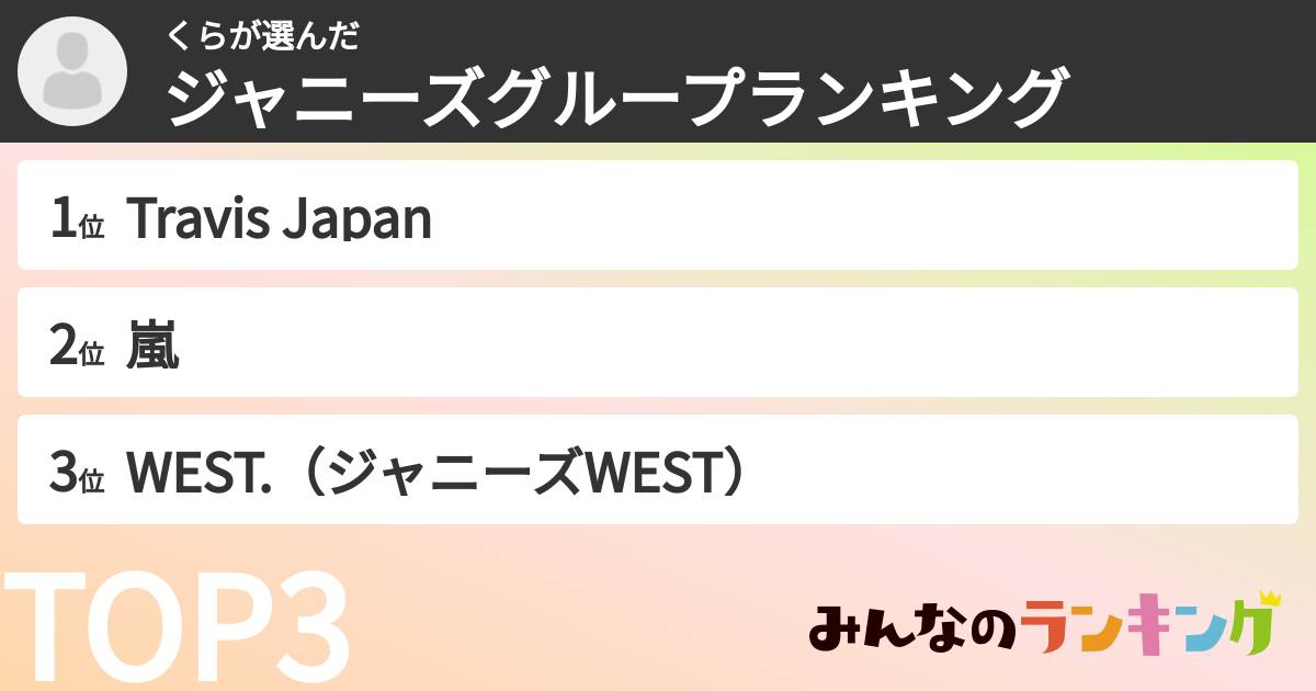 くらさんの「ジャニーズグループランキング」