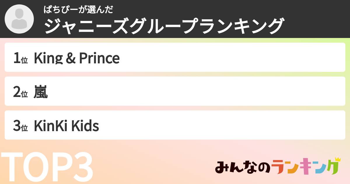 ぱちぴーさんの「ジャニーズグループランキング」