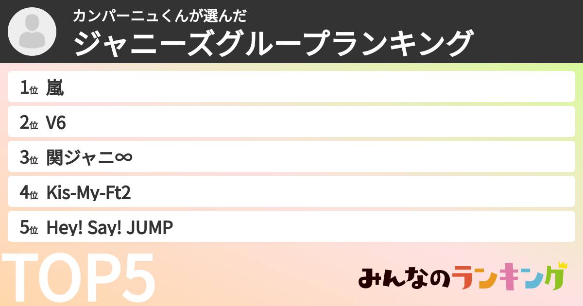 カンパーニュくんさんの「ジャニーズグループランキング」